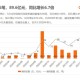  弗赖堡主帅创造队史最佳开局  